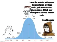 bell curve