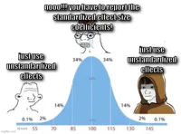 bell curve