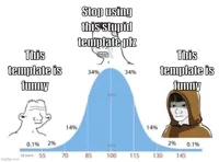 bell curve