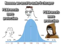 bell curve
