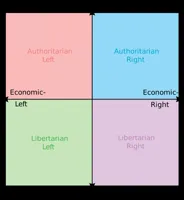 Political compass