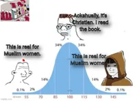 bell curve