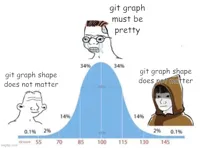 bell curve