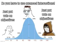 bell curve