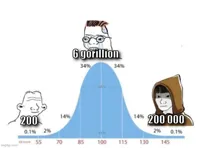 bell curve