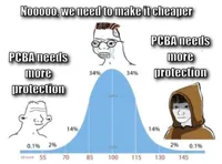 bell curve