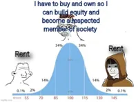 bell curve