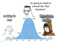 bell curve