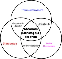 Venn diagram