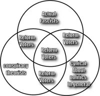 Venn diagram