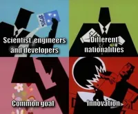 Powerpuff Girls Creation