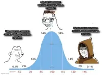 bell curve