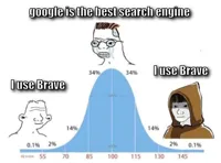 bell curve