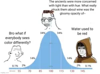 bell curve