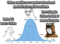 Bell Curve
