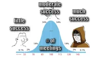Normal Distribution meme
