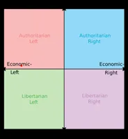 Political compass
