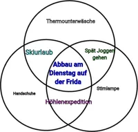 Venn diagram