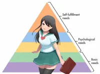 Maslow's Hierarchy of Needs