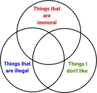 Venn diagram