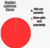 Pie Chart Meme