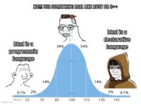 bell curve