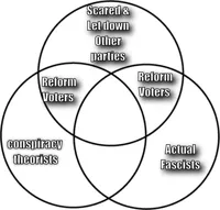 Venn diagram