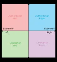 Political compass