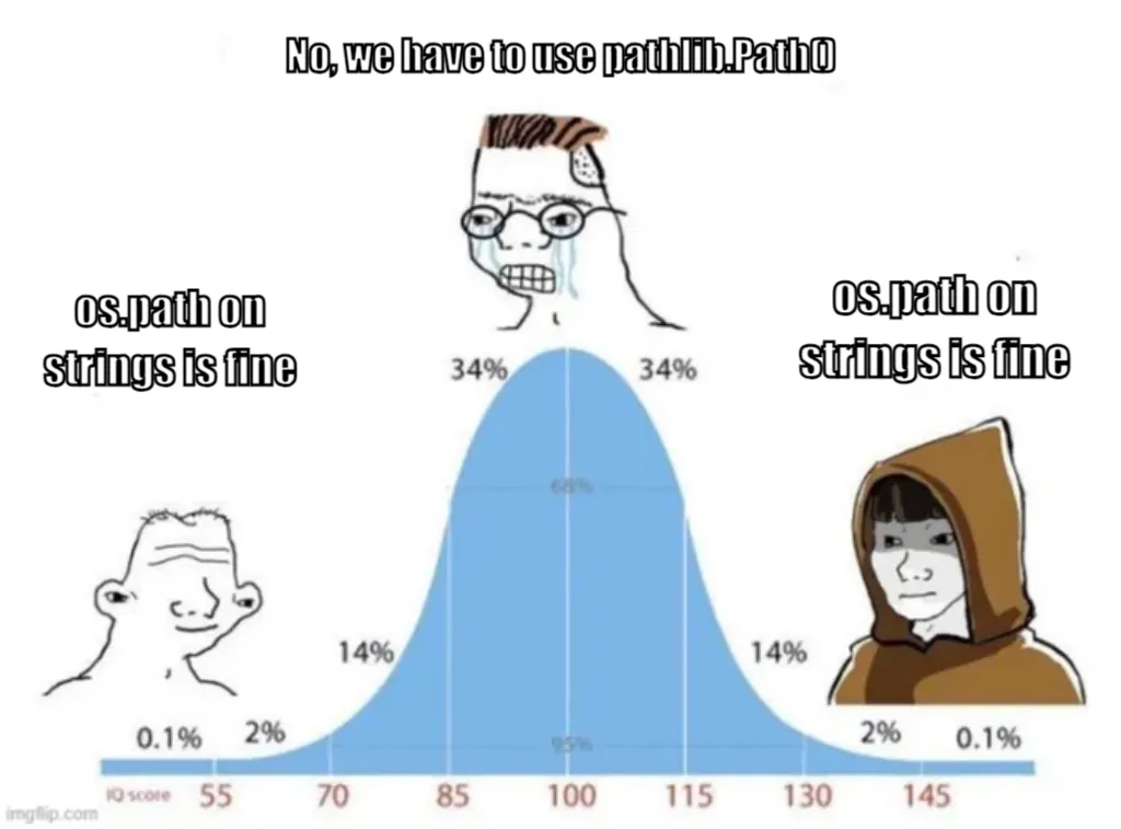 bell curve