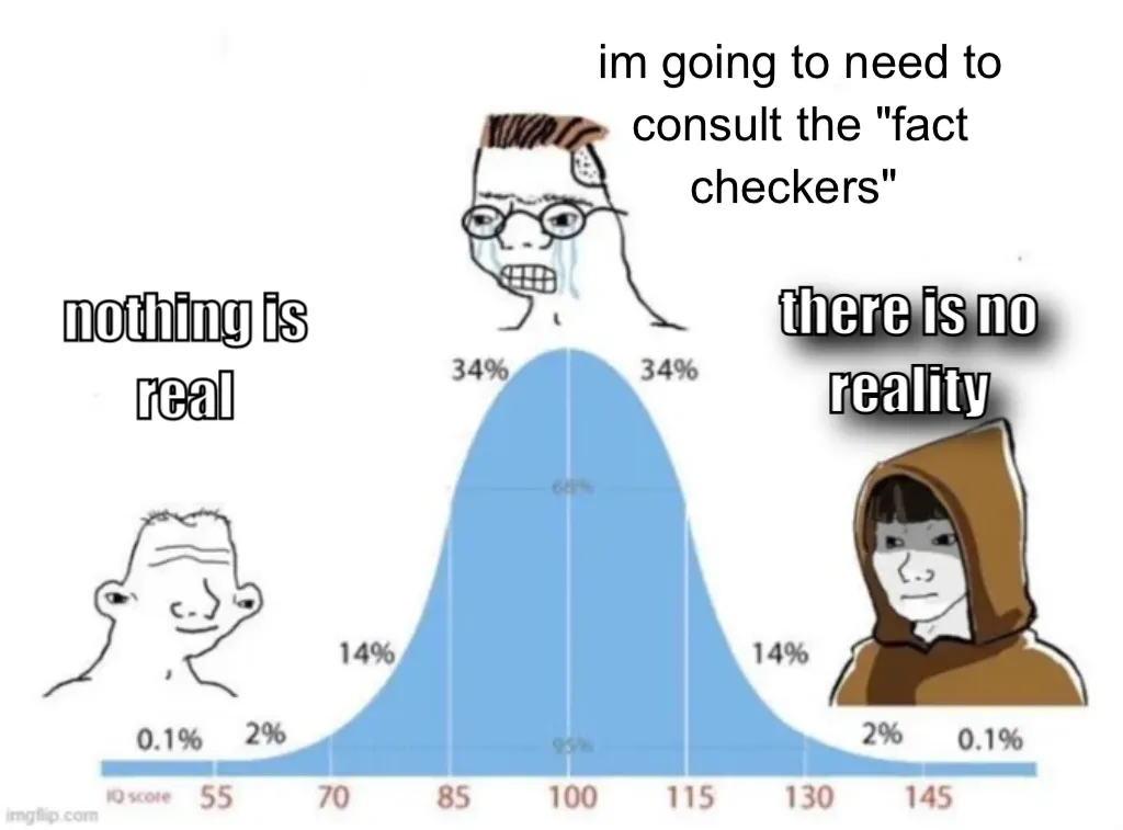 bell curve