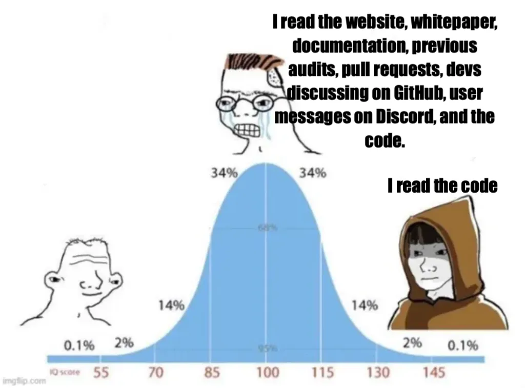 bell curve