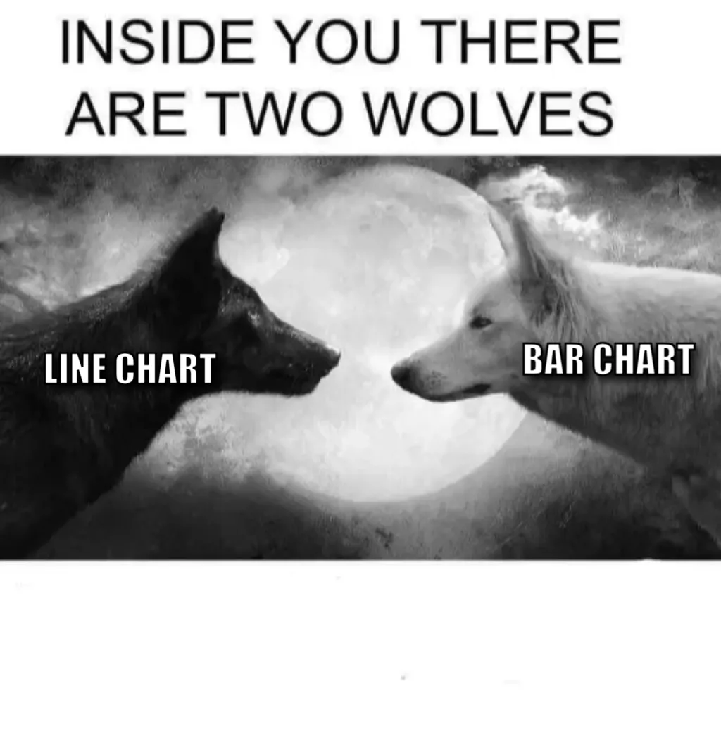 Inside you there are two wolves