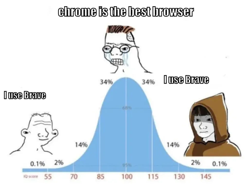 bell curve