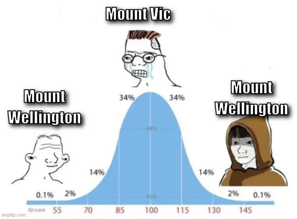 bell curve