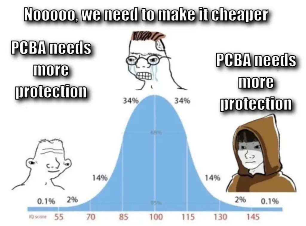 bell curve