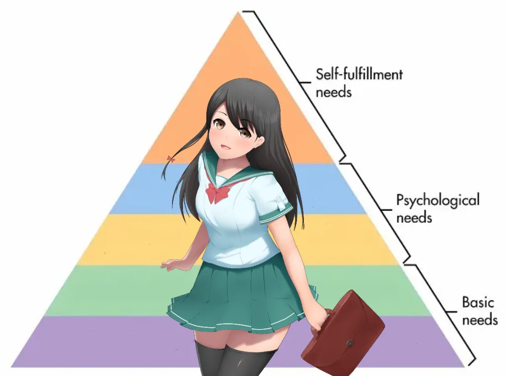 Maslow's Hierarchy of Needs