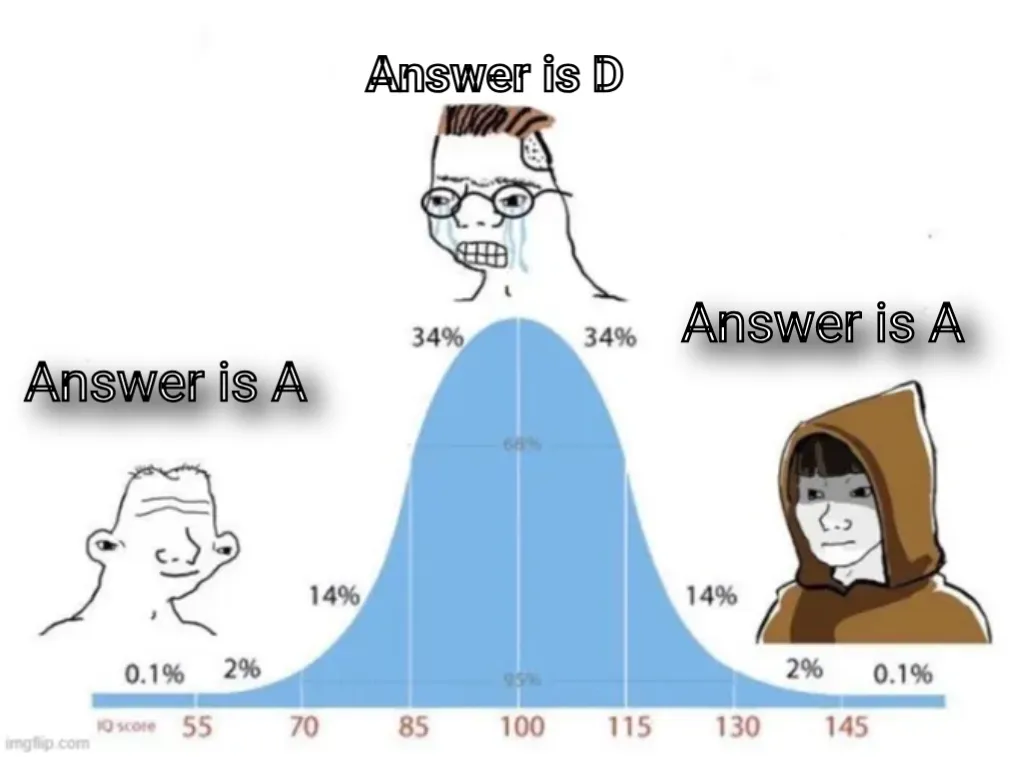Meme Image