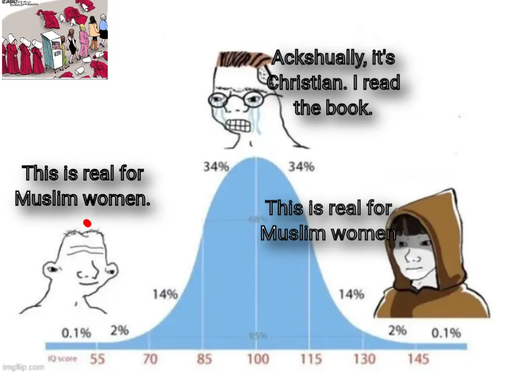 bell curve