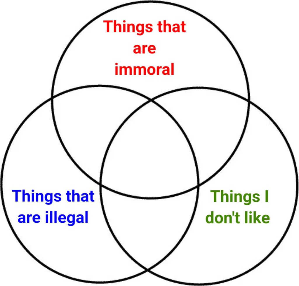 Venn diagram