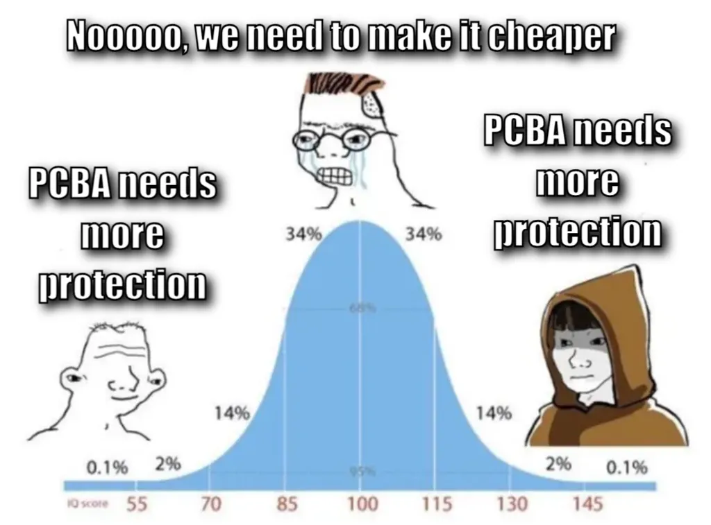 bell curve