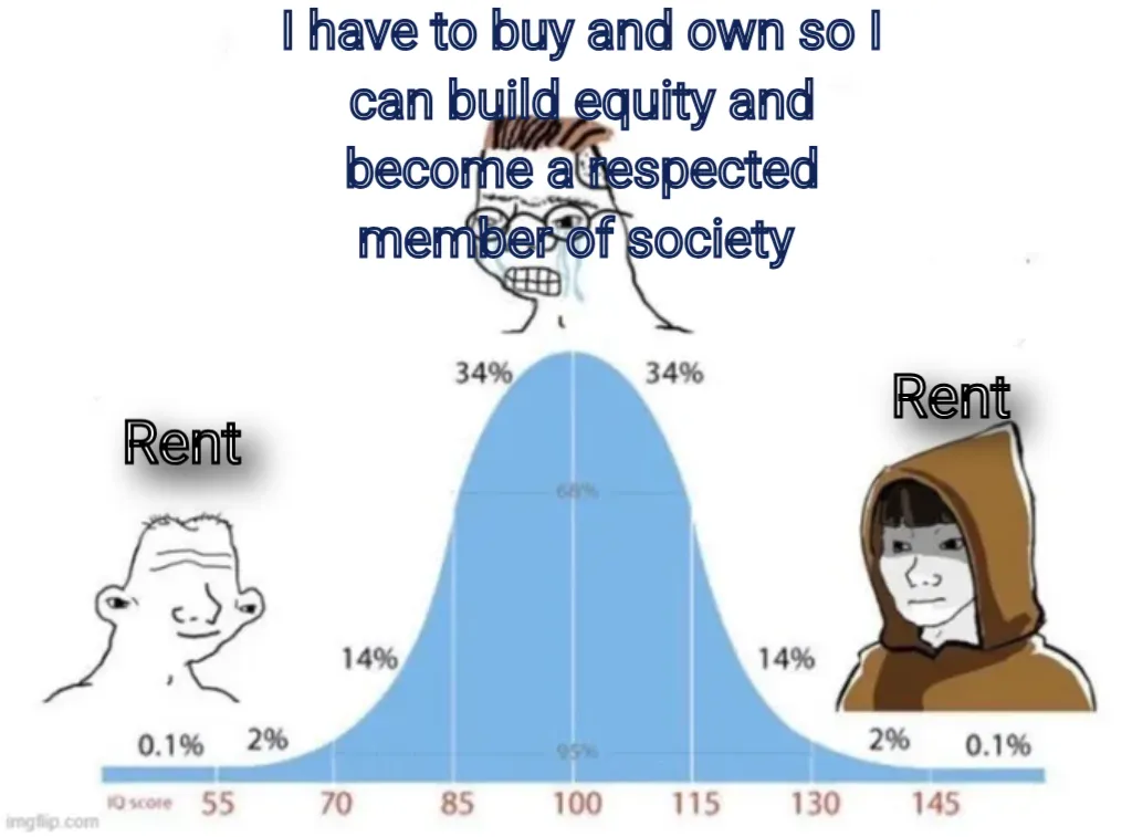 bell curve