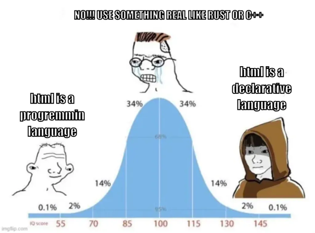 bell curve