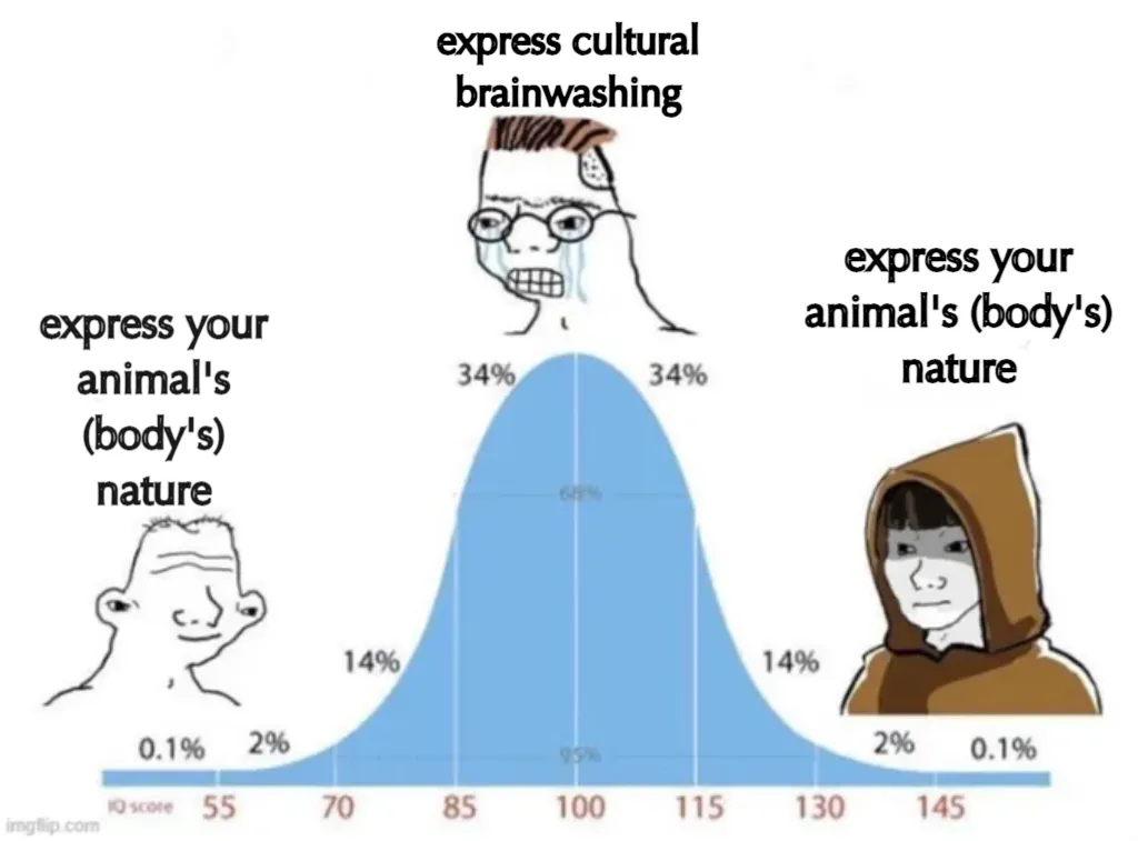 bell curve
