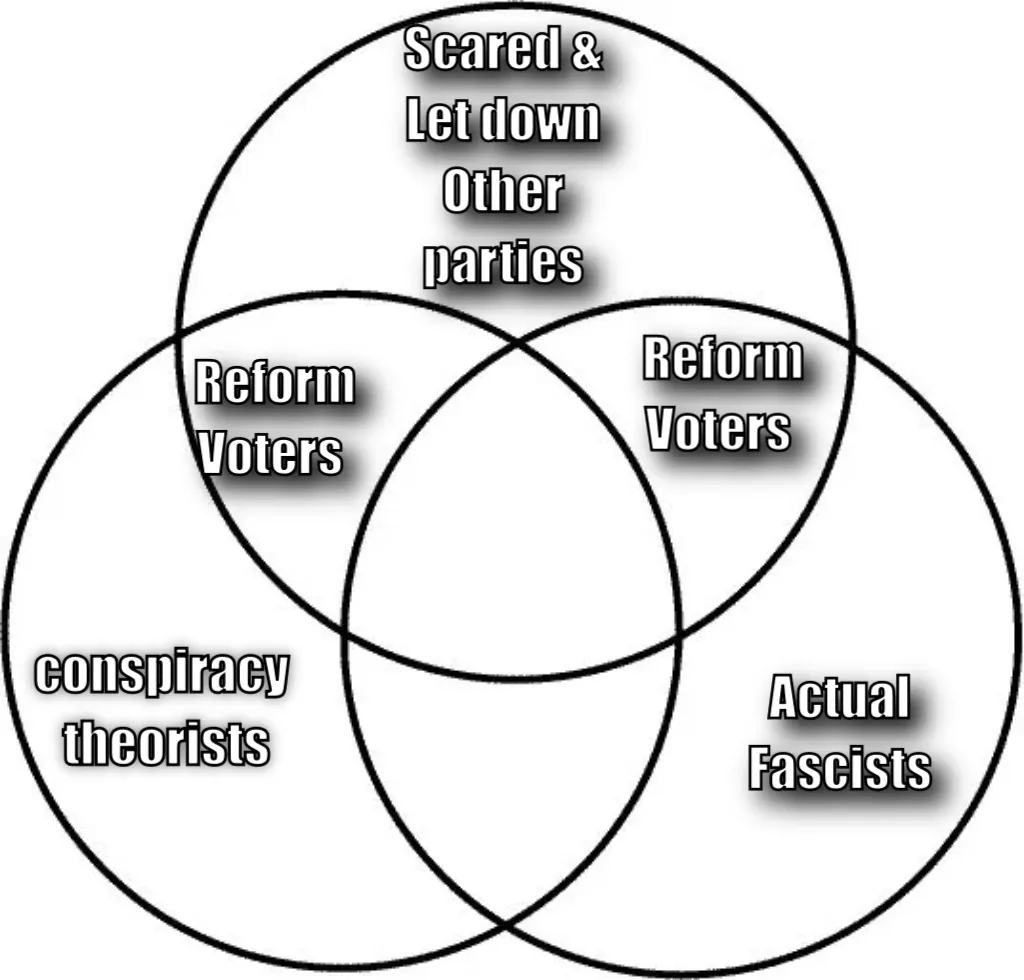 Venn diagram