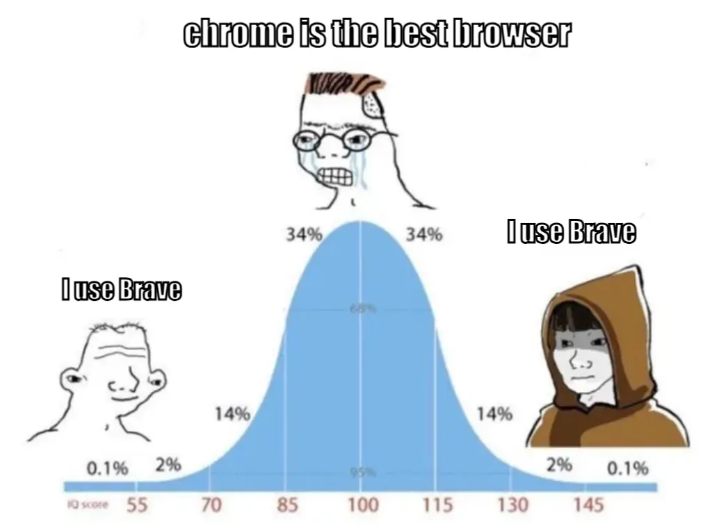 bell curve