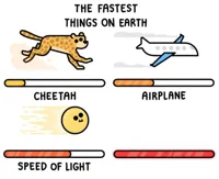 fastest thing possible