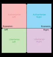 Political compass