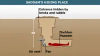 saddam hussein hiding spot